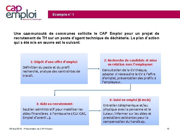 Exemple n° 1 Une communauté de communes sollicite le CAP Emploi pour un projet