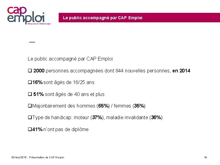 Le public accompagné par CAP Emploi 2000 personnes accompagnées dont 844 nouvelles personnes, en