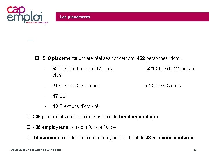 Les placements 518 placements ont été réalisés concernant 452 personnes, dont : - 52