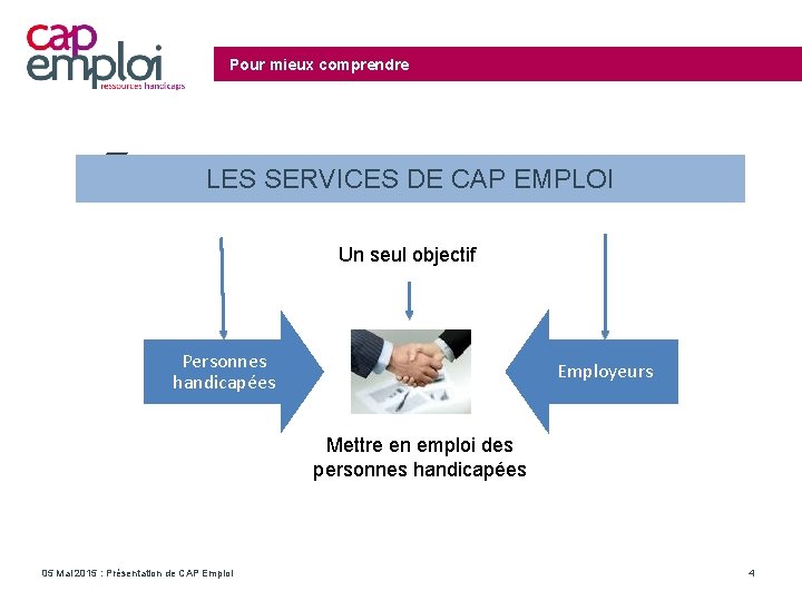 Pour mieux comprendre LES SERVICES DE CAP EMPLOI Un seul objectif Personnes handicapées Employeurs