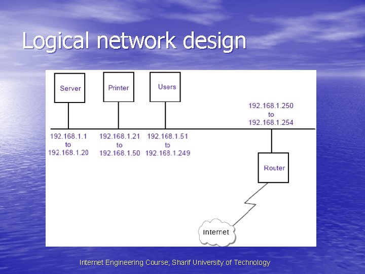 Logical network design Internet Engineering Course; Sharif University of Technology 
