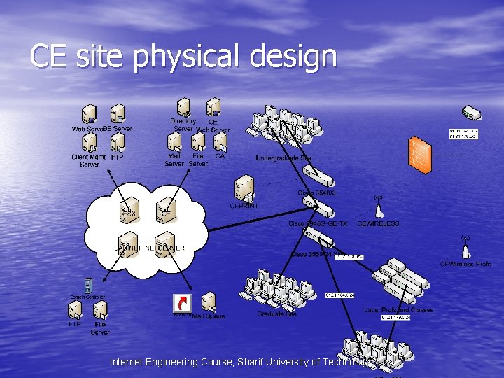 CE site physical design Internet Engineering Course; Sharif University of Technology 