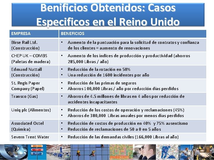 Benificios Obtenidos: Casos Especificos en el Reino Unido EMPRESA BENEFICIOS Birse Rail Ltd. (Construcción)