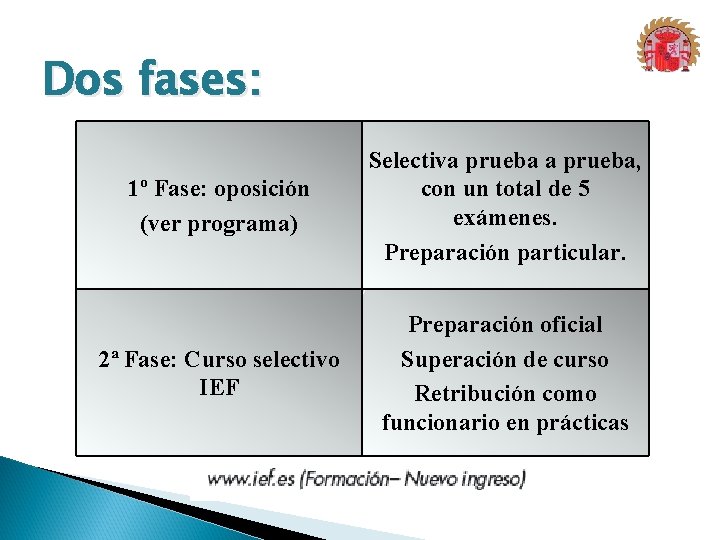 Dos fases: 1º Fase: oposición (ver programa) Selectiva prueba, con un total de 5