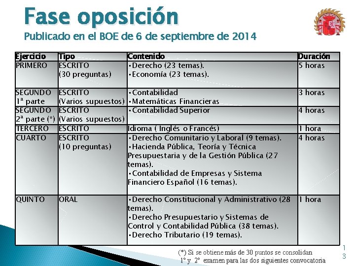 Fase oposición Publicado en el BOE de 6 de septiembre de 2014 Ejercicio PRIMERO