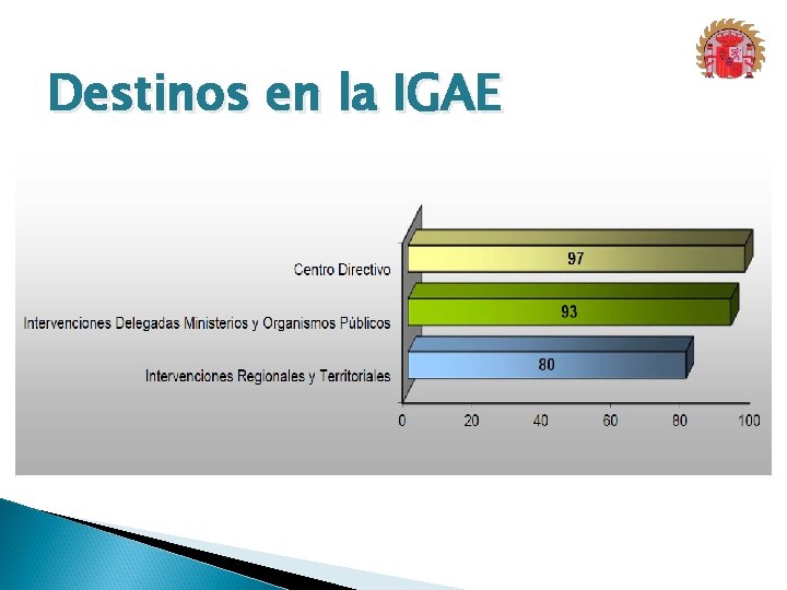 Destinos en la IGAE 7 