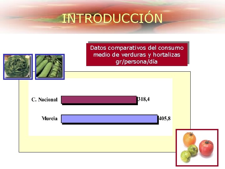 INTRODUCCIÓN Datos comparativos del consumo medio de verduras y hortalizas gr/persona/día 