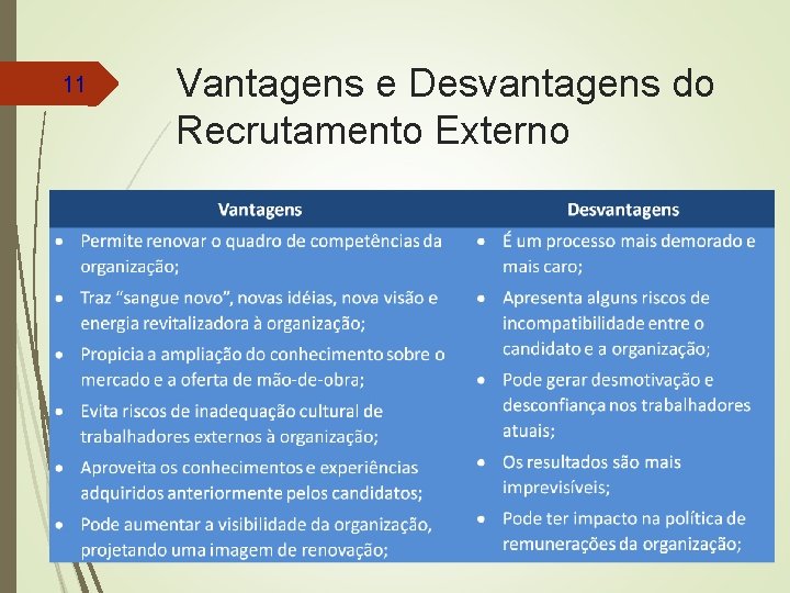 11 Vantagens e Desvantagens do Recrutamento Externo 