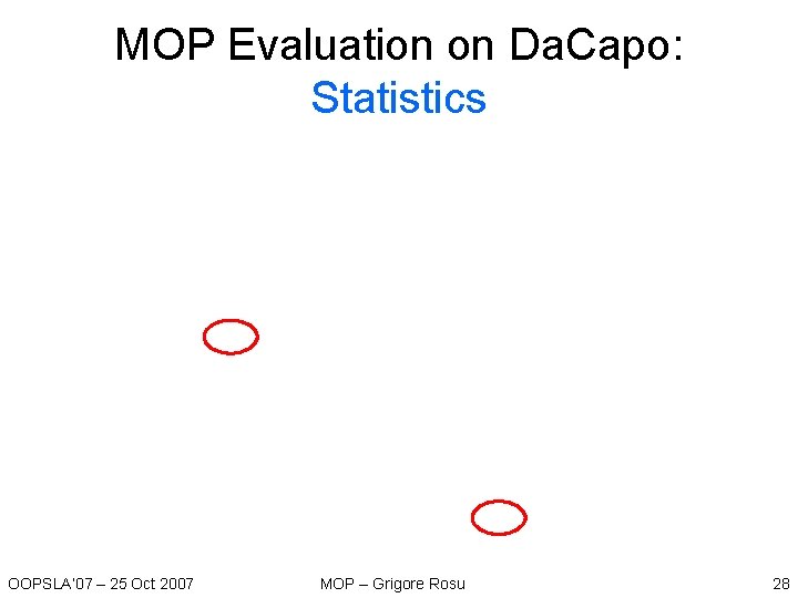 MOP Evaluation on Da. Capo: Statistics OOPSLA’ 07 – 25 Oct 2007 MOP – MOP Evaluation on Da. Capo: Statistics OOPSLA’ 07 – 25 Oct 2007 MOP –