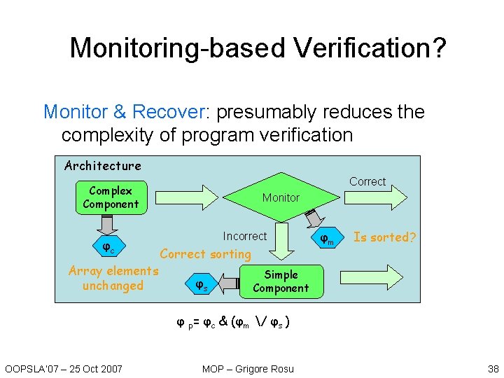 Monitoring-based Verification? Monitor & Recover: presumably reduces the complexity of program verification Architecture Correct Monitoring-based Verification? Monitor & Recover: presumably reduces the complexity of program verification Architecture Correct