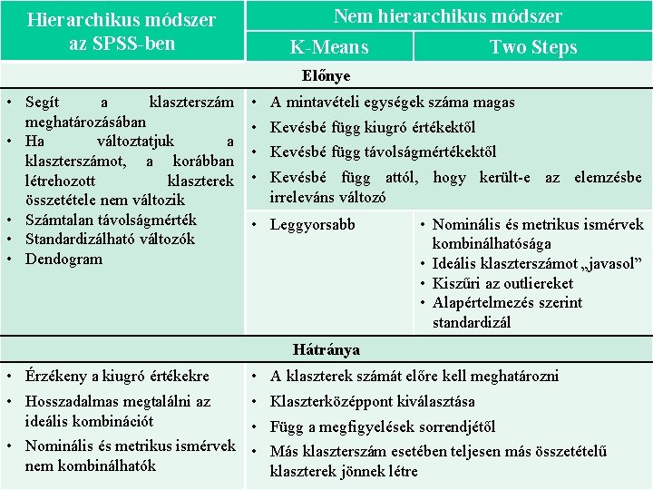 Nem Hierarchikus Miskolcimódszer Egyetem Gazdaságtudományi Karhierarchikus módszer Információgazdálkodási és Módszertani Intézet azÜzleti SPSS-ben K-Means