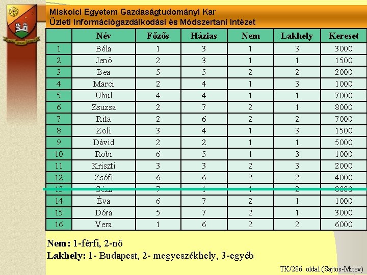 Miskolci Egyetem Gazdaságtudományi Kar Üzleti Információgazdálkodási és Módszertani Intézet 1 2 3 4 5