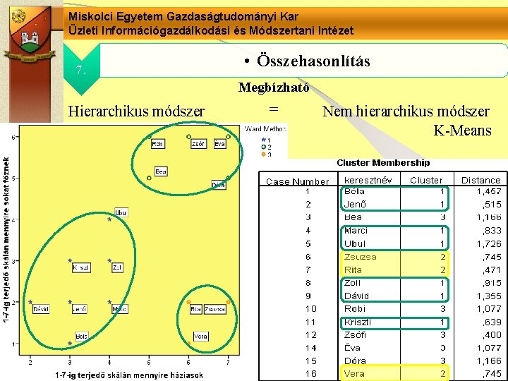 Miskolci Egyetem Gazdaságtudományi Kar Üzleti Információgazdálkodási és Módszertani Intézet 7. • Összehasonlítás Megbízható Hierarchikus