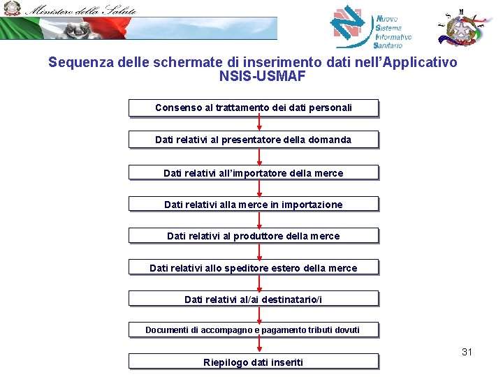 Sequenza delle schermate di inserimento dati nell’Applicativo NSIS-USMAF Consenso al trattamento dei dati personali
