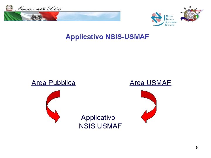 Applicativo NSIS-USMAF Area Pubblica Area USMAF Applicativo NSIS USMAF 8 