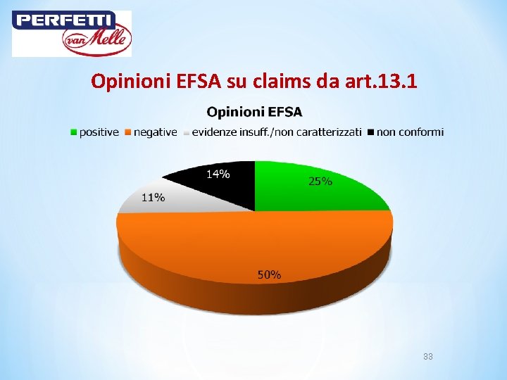 Opinioni EFSA su claims da art. 13. 1 33 