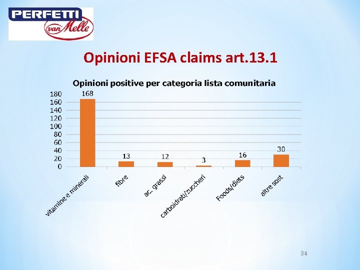 Opinioni EFSA claims art. 13. 1 34 