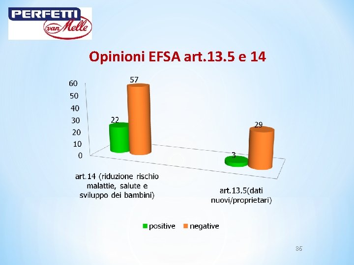 Opinioni EFSA art. 13. 5 e 14 35 