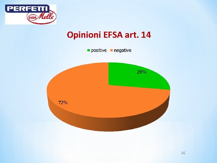 Opinioni EFSA art. 14 36 