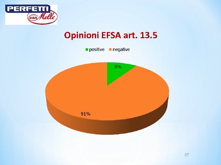 Opinioni EFSA art. 13. 5 37 