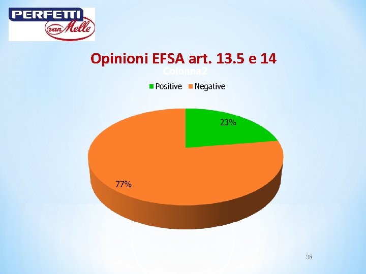 Opinioni EFSA art. 13. 5 e 14 38 