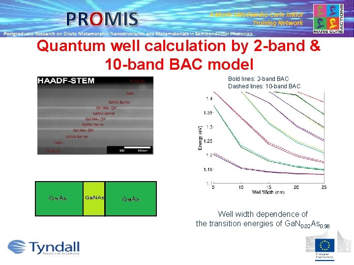 PROMIS A Marie Skłodowska-Curie Initial Training Network Postgraduate Research on Dilute Metamorphic Nanostructures and