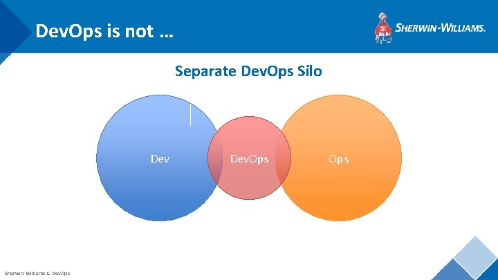 Dev. Ops is not … Separate Dev. Ops Silo Dev Sherwin-Williams & Dev. Ops