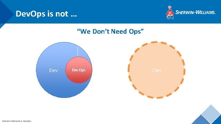 Dev. Ops is not … “We Don’t Need Ops” Dev Sherwin-Williams & Dev. Ops