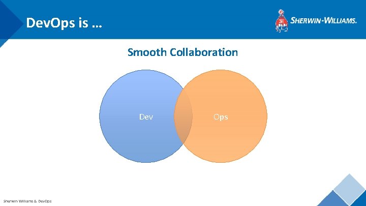 Dev. Ops is … Smooth Collaboration Dev Sherwin-Williams & Dev. Ops 