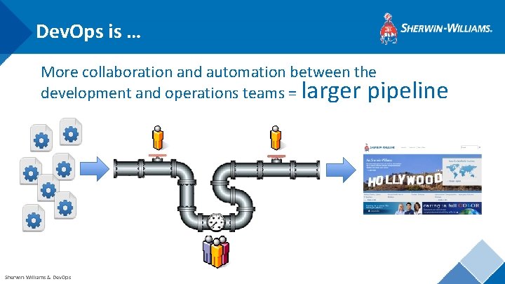 Dev. Ops is … More collaboration and automation between the development and operations teams