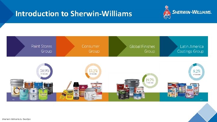 Introduction to Sherwin-Williams & Dev. Ops 