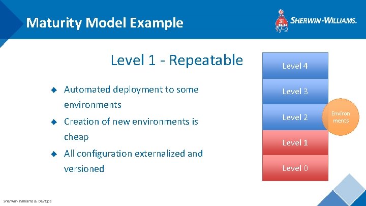 Maturity Model Example Level 1 - Repeatable ◆ Automated deployment to some Level 4