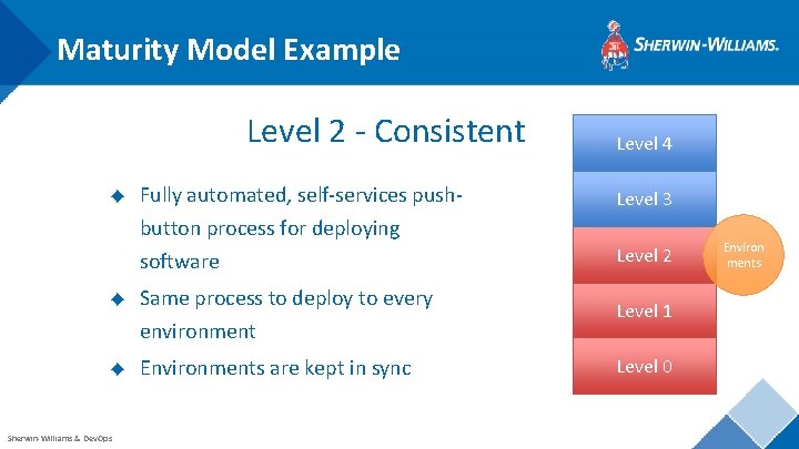 Maturity Model Example Level 2 - Consistent ◆ Level 4 Fully automated, self-services push-