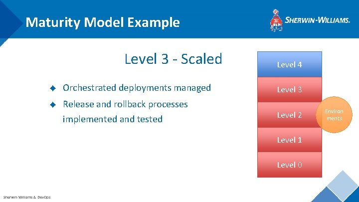 Maturity Model Example Level 3 - Scaled Level 4 ◆ Orchestrated deployments managed Level