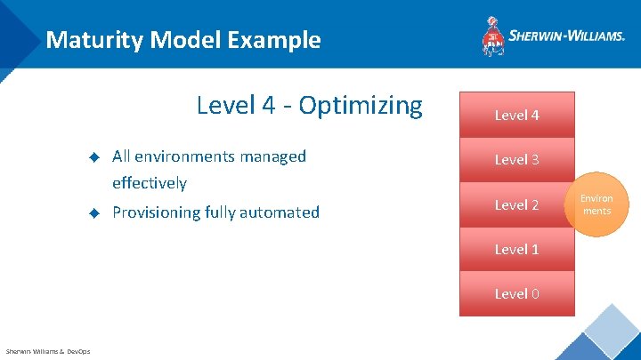 Maturity Model Example Level 4 - Optimizing ◆ All environments managed Level 4 Level