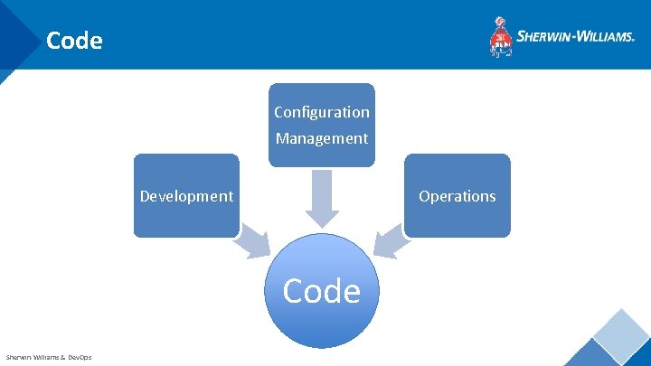 Code Configuration Management Development Operations Code Sherwin-Williams & Dev. Ops 