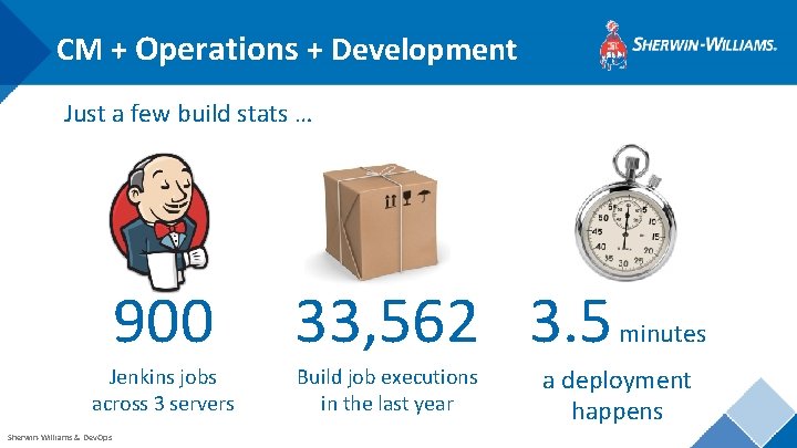 CM + Operations + Development Just a few build stats … 900 Jenkins jobs