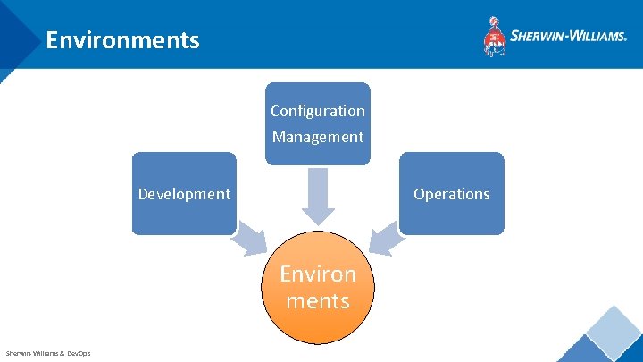 Environments Configuration Management Development Operations Environ ments Sherwin-Williams & Dev. Ops 
