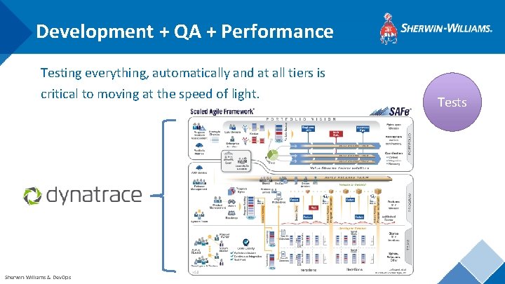 Development + QA + Performance Testing everything, automatically and at all tiers is critical