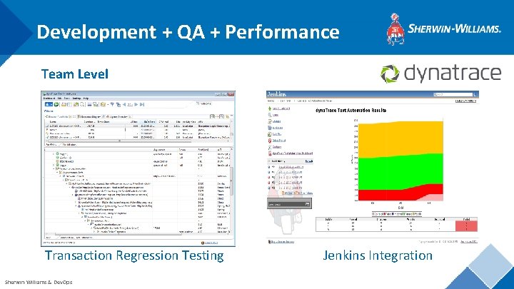 Development + QA + Performance Team Level Transaction Regression Testing Sherwin-Williams & Dev. Ops