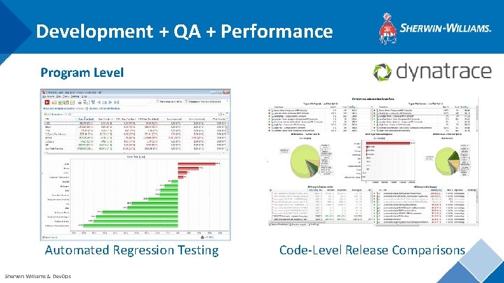 Development + QA + Performance Program Level Automated Regression Testing Sherwin-Williams & Dev. Ops