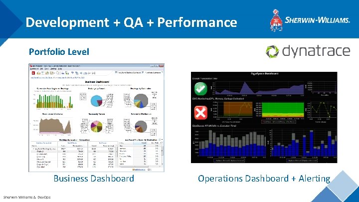 Development + QA + Performance Portfolio Level Business Dashboard Sherwin-Williams & Dev. Ops Operations