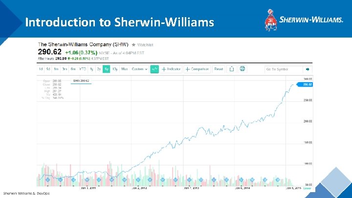 Introduction to Sherwin-Williams & Dev. Ops 