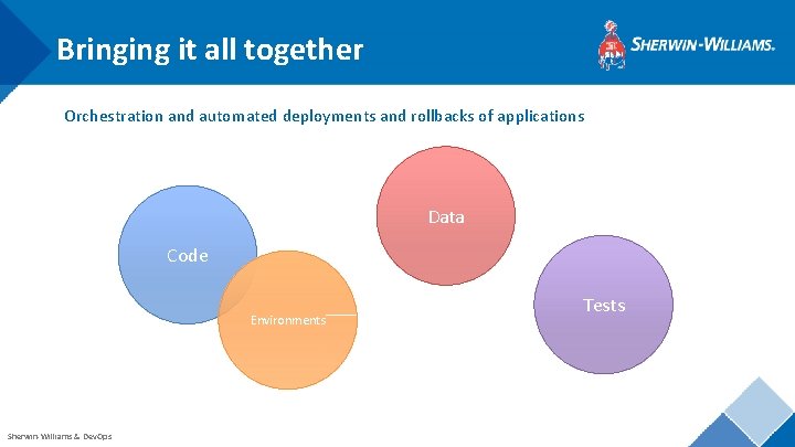 Bringing it all together Orchestration and automated deployments and rollbacks of applications Data Code