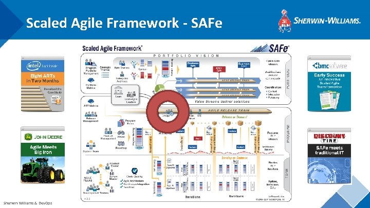 Scaled Agile Framework - SAFe Sherwin-Williams & Dev. Ops 