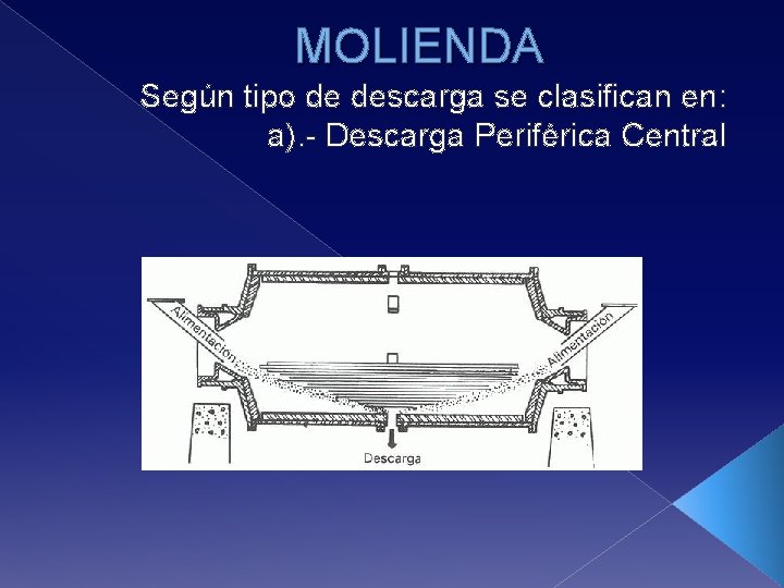 MOLIENDA Según tipo de descarga se clasifican en: a). - Descarga Periférica Central 