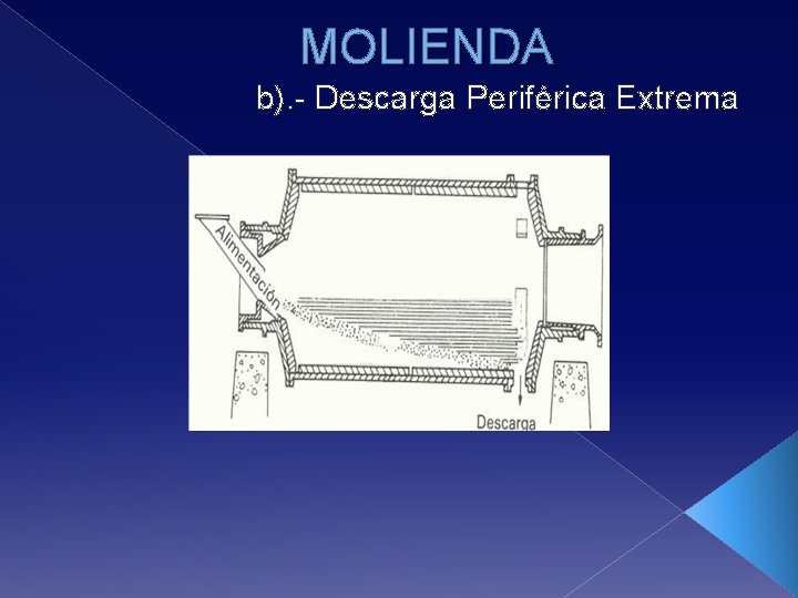 MOLIENDA b). - Descarga Periférica Extrema 