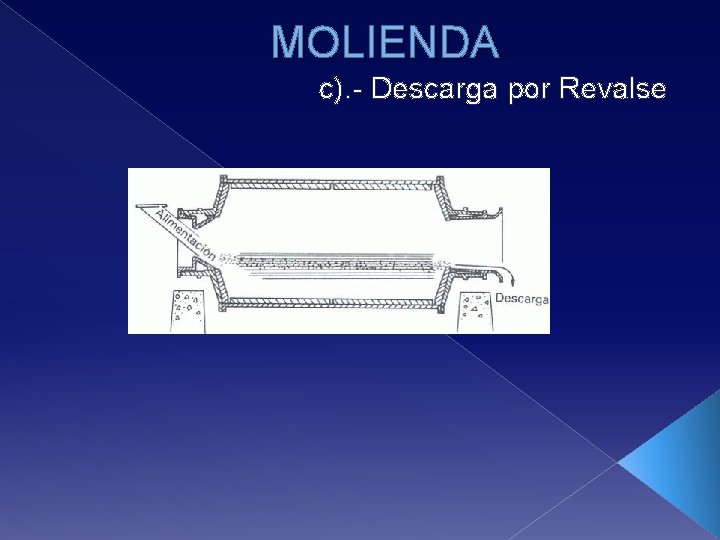 MOLIENDA c). - Descarga por Revalse 