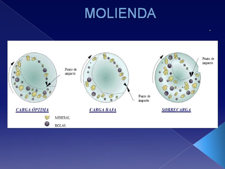 MOLIENDA. 
