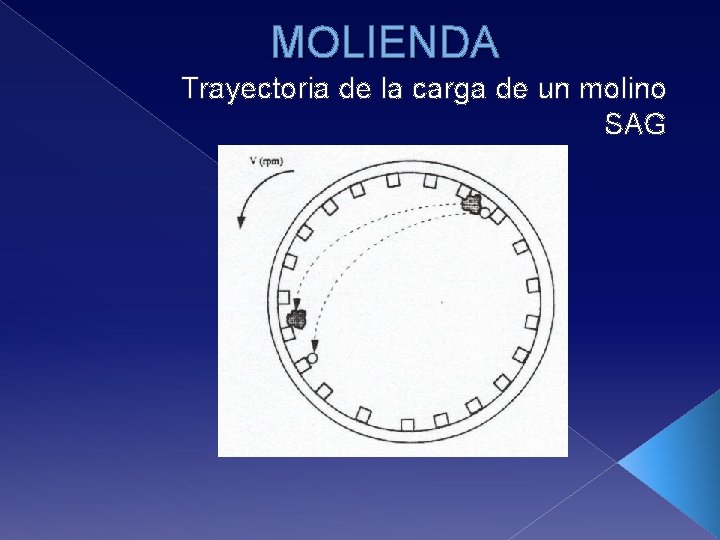 MOLIENDA Trayectoria de la carga de un molino SAG 